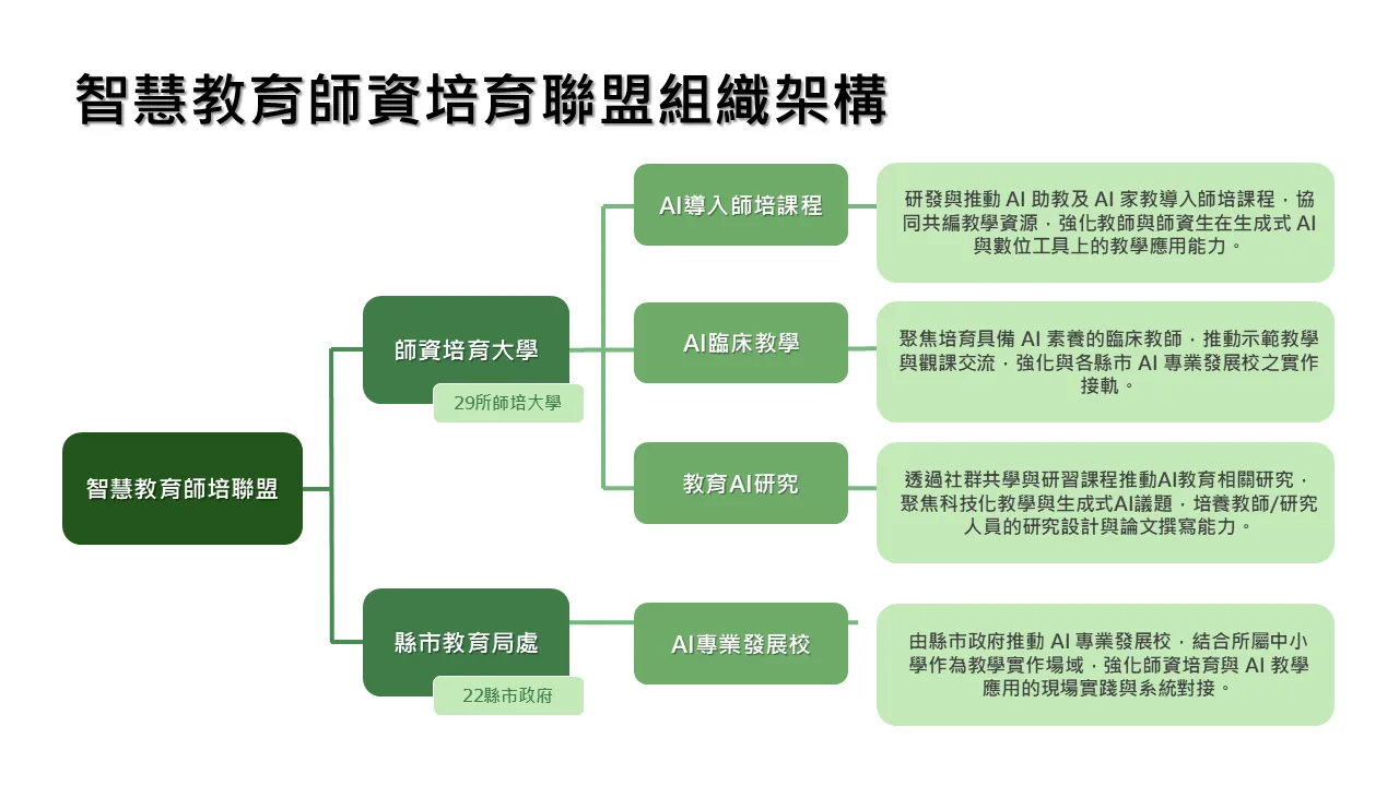 聯盟簡介（第 1 張／共 1 張）
